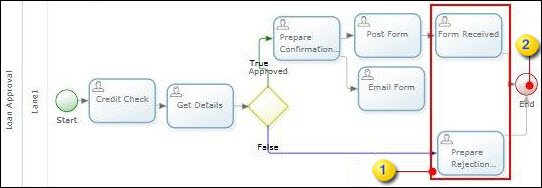 Example - dependants in an End node
