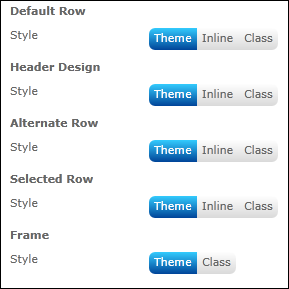Style form - table properties