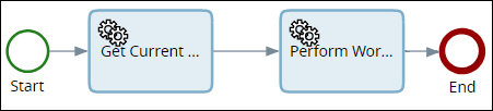 System map - Auto Work Allocation System map - Auto Work Allocation