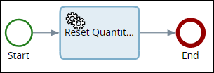 System map - Reset Quantity Counts System map - Reset Quantity Counts