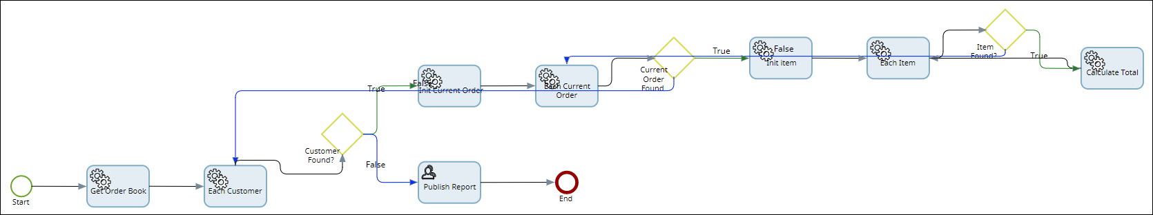 Example: Map for accessing repeating data Example: Map for accessing repeating data