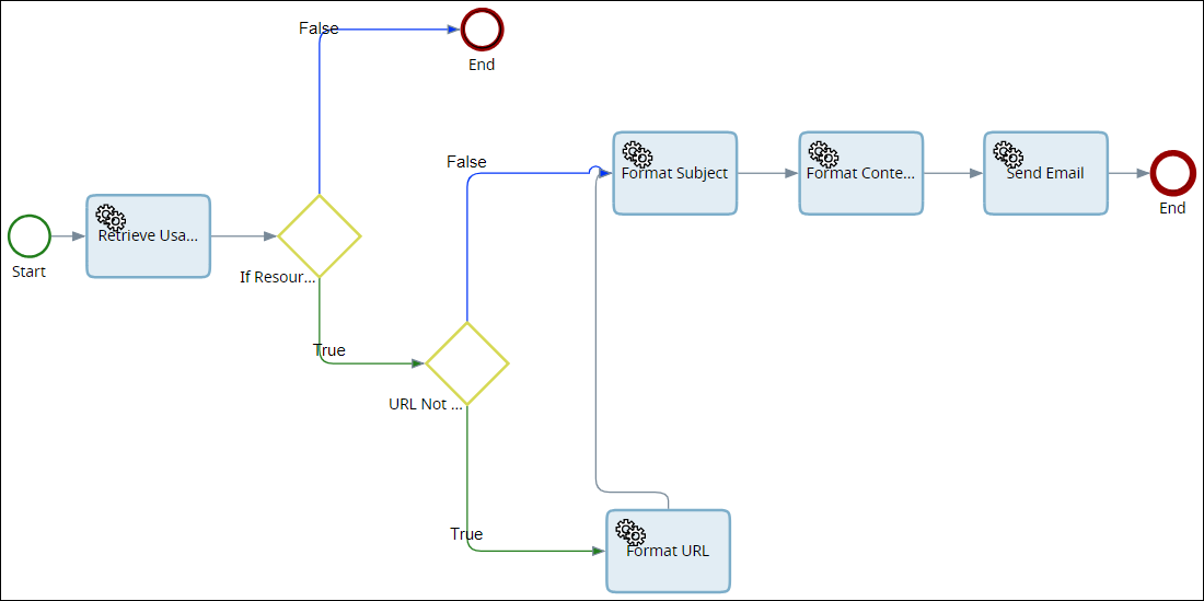 System map - Email activity System map - Email activity