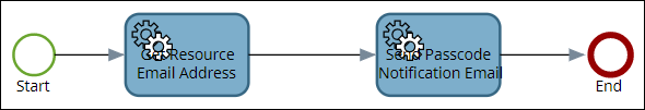 System Map Passcode Notification System Map Passcode Notification