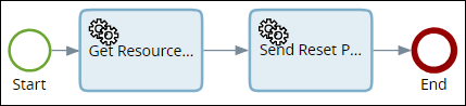 System map - Reset password System map - Reset password