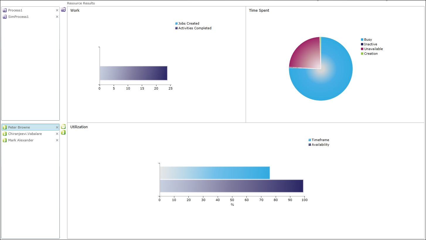 simulationresultsresource