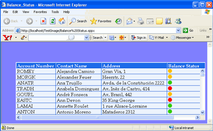 Add Image to a Table