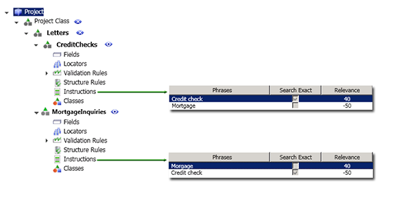 An example showing a class hierarchy and instructions