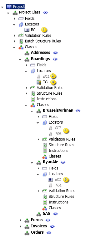 An image that shows locator inheritance