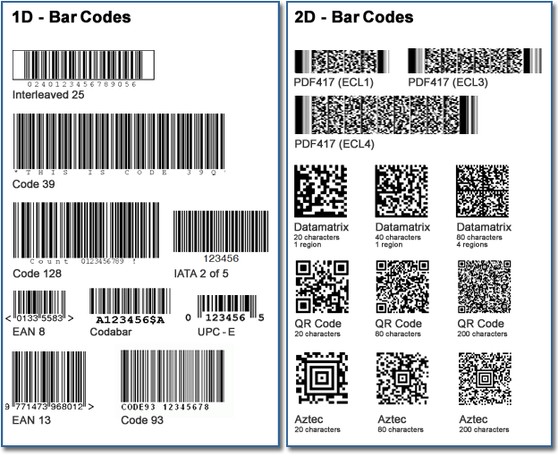 An image that shows various types of bar codes.