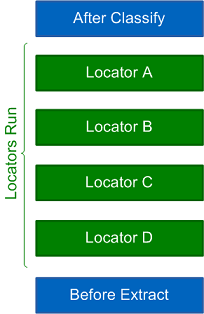 Example of the order of script events