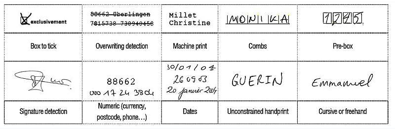 An image that shows examples of cursive or handwritten data.