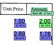 An image that shows the results when the Correlate confidence with distance option is selected.