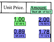 An image that shows the results when the Combine original confidence with distance option is selected.