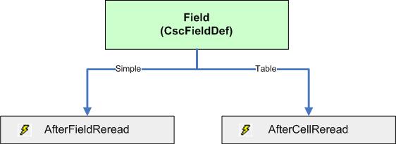 A visual representation of the OCR reread events.