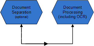 A visual representation of the batch processing tasks.Transformation Server