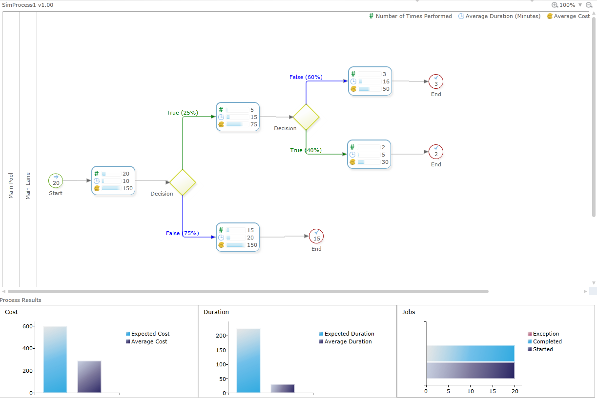 simulationresultsprocess