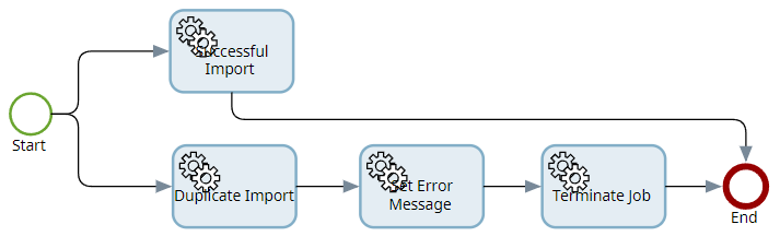 duplicate import event