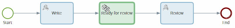 Image displaying the Ready for review activity.