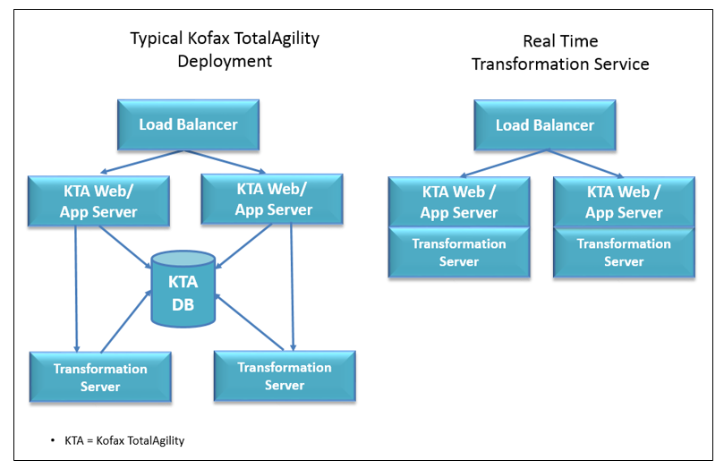 Sample deployments