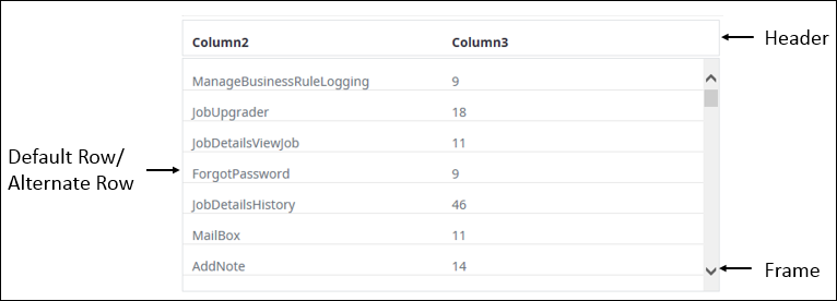 Style form - Runtime table