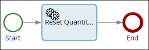 System map - Reset Quantity Counts