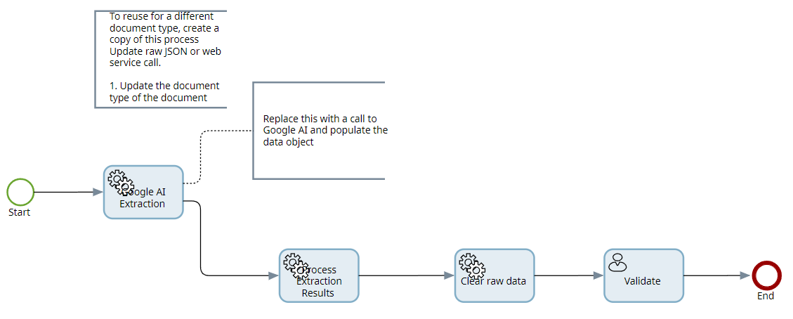 GoogleDocumentAI Payslip process