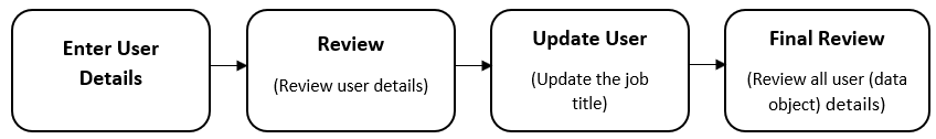 Test your solution