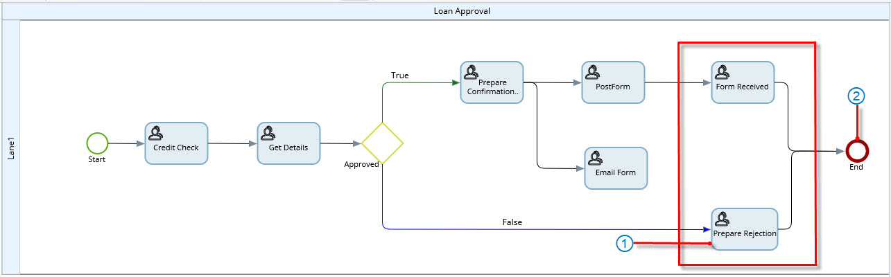 Example - dependants in an End node