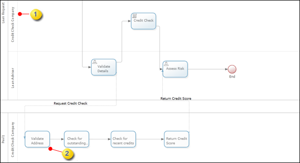 Collaboration activity