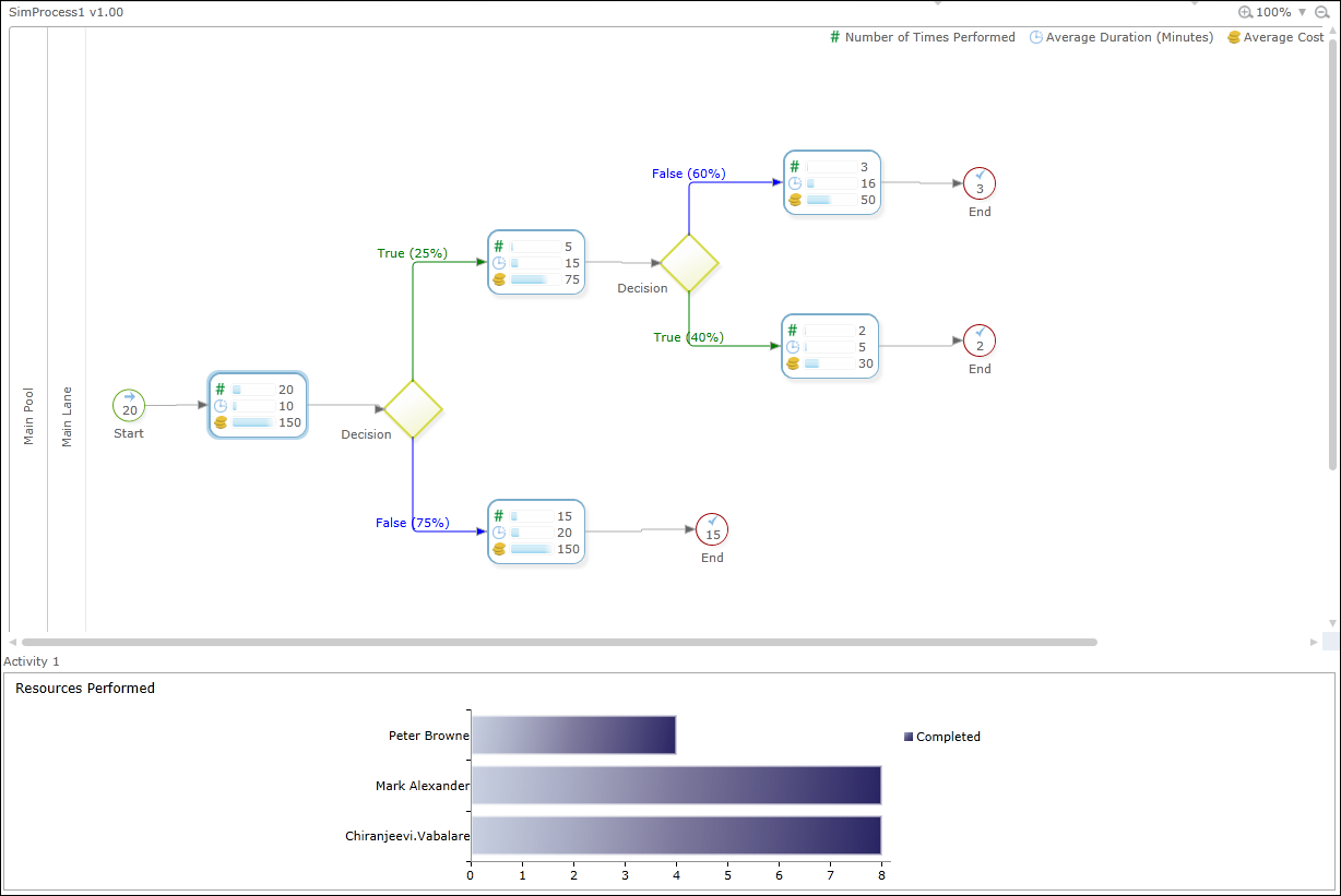 simulationresultsactivity
