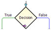 Decision having state