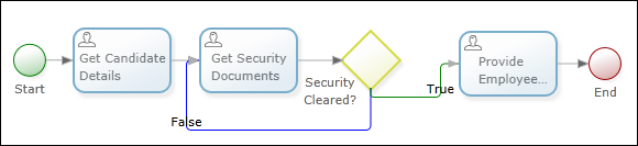 Example of Restart action in a state