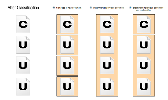 An image showing how unclassified pages can be handled with standard document separation