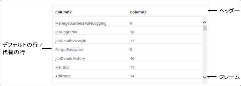 スタイル フォーム - ランタイム テーブル