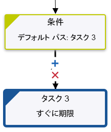 Quick Workflow: 条件パスの削除 Quick Workflow: 条件パスの削除
