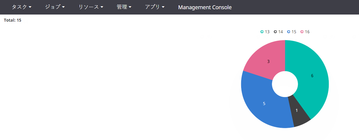 アクティブ