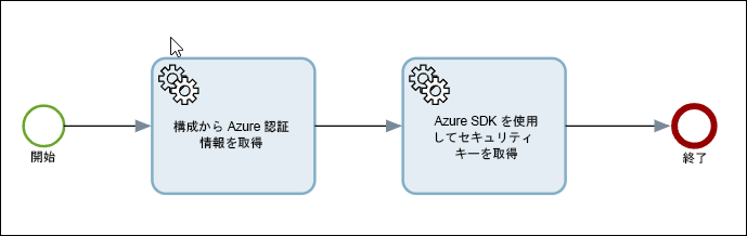 アクティブ アクティブ
