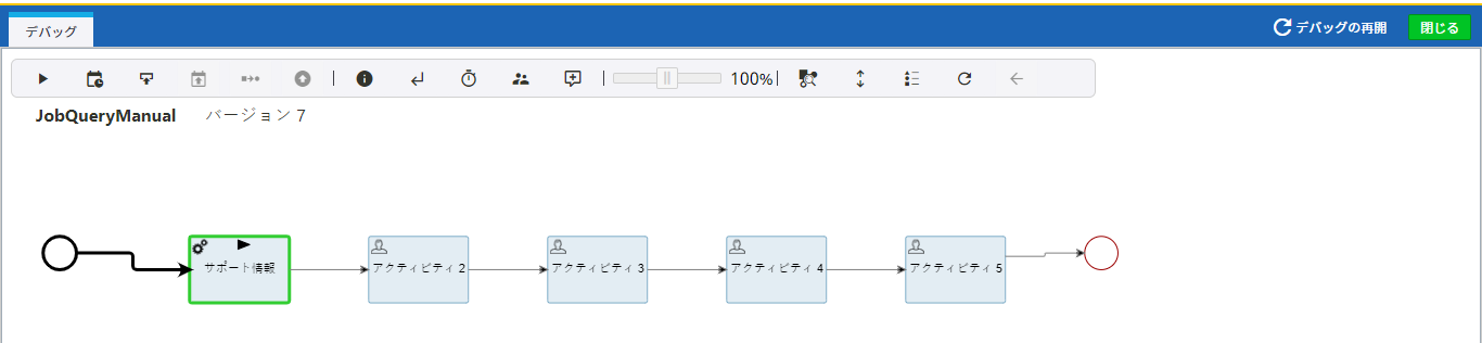 プロセスのデバッグ プロセスのデバッグ