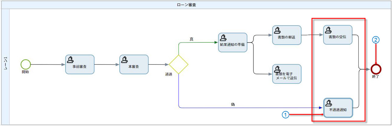 例 - 終了ノードの依存先 例 - 終了ノードの依存先