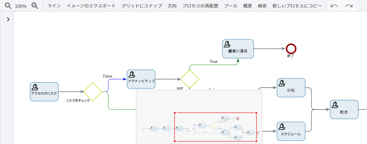[プロセスの概要] パネル