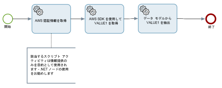 アクティブ アクティブ