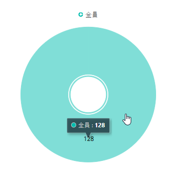 アクティブ アクティブ
