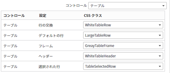 スタイル フォーム - テーブル クラス
