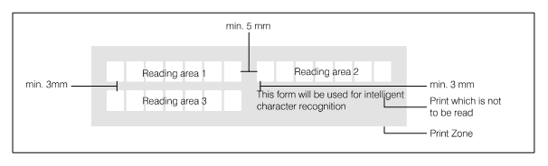 image showing ideal field measurements on a form image showing ideal field measurements on a form
