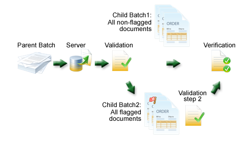An image that shows how a batch is split and routed to different modules An image that shows how a batch is split and routed to different modules