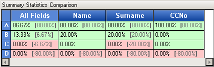An image that shows the summary statistics comparison for two benchmark files. An image that shows the summary statistics comparison for two benchmark files.