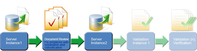 An image that shows two server instances using Document Review for classification and separation. An image that shows two server instances using Document Review for classification and separation.