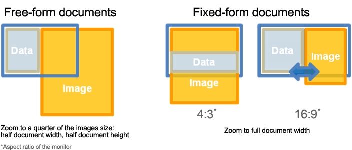An image showing the optimal zoom setting of the image, depending on the document type. An image showing the optimal zoom setting of the image, depending on the document type.
