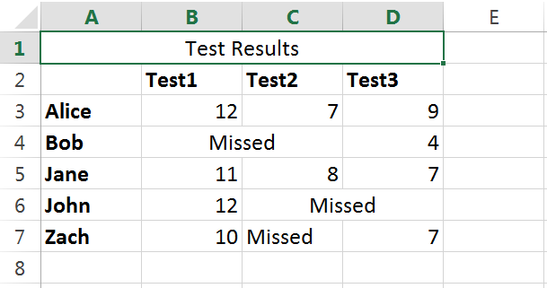 Looping overe Sheet with Merged Cells