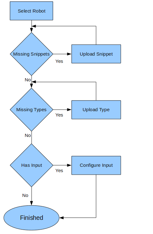 Robot wizard workflow